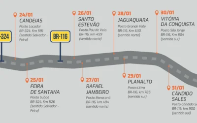 VIABAHIA dá início ao Saúde na Rodovia de 2021