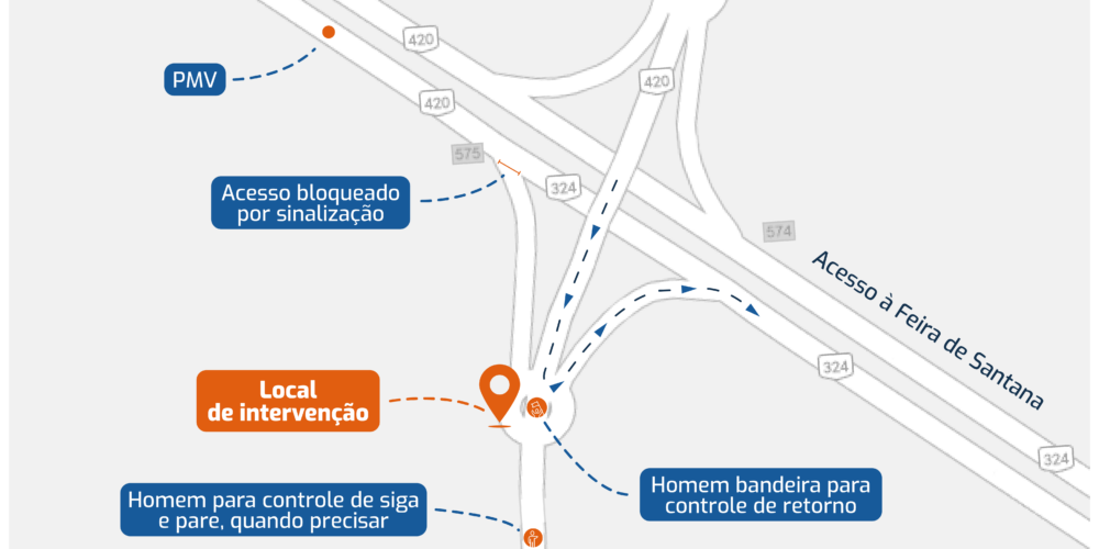 Viaduto de São Sebastião do Passé passa por intervenções na quarta-feira (08/06)